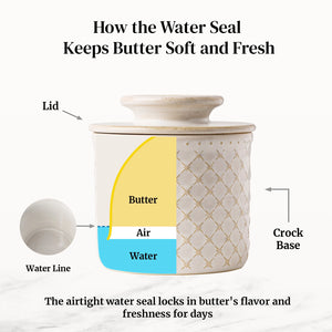 White French Butter Crock - Set of 1