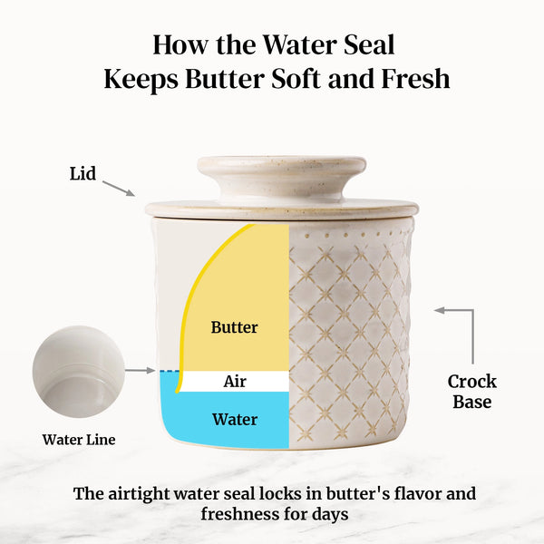 White French Butter Crock - Set of 1